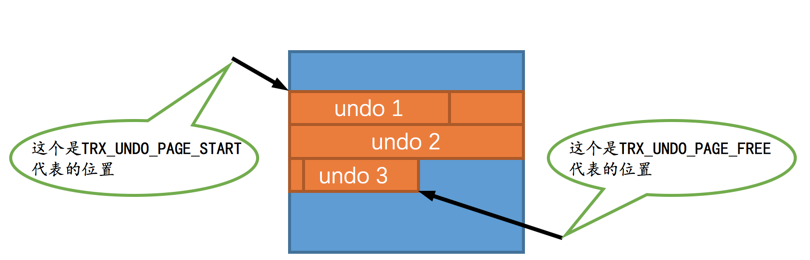 FIL_PAGE_UNDO_LOG页面1