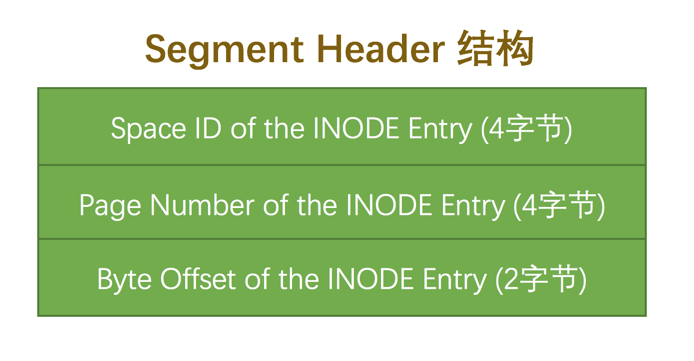 Segment Header结构