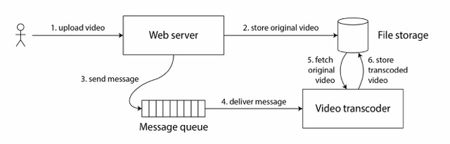 图 10-5