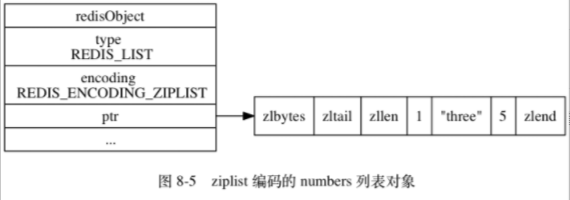 ziplist编码的numbers列表对象