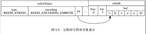 完整的字符串对象表示
