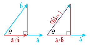 使用直角三角形的三角学解释点积