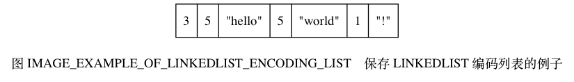 保存LINKEDLIST编码列表的例子