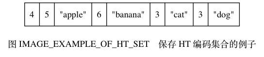 保存HT编码集合的列子