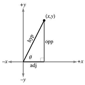 斜边、邻边、对边
