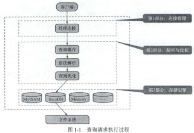 查询请求执行过程