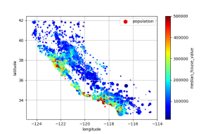 房子多的地方颜色更重