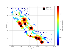 高斯RBF与最近的集群中心的相似性
