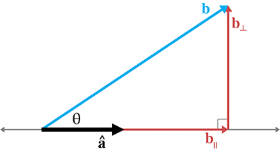 将一个向量投影到另一个向量上