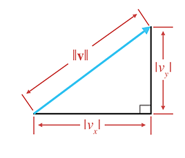 基本就是利用勾股定理求向量长度