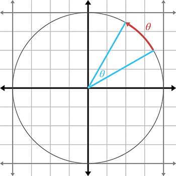 弧度测量单位圆上的弧长