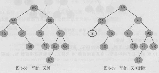 平衡二叉树的删除