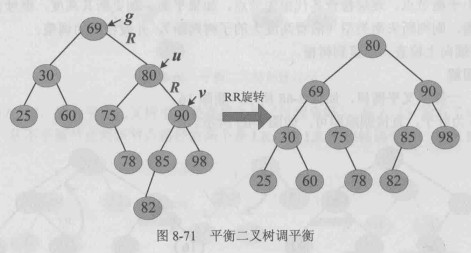 平衡二叉树的删除