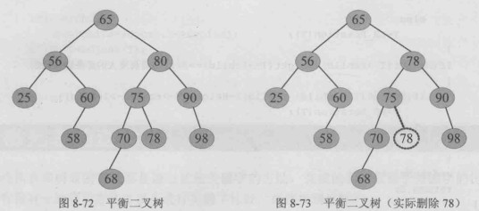 平衡二叉树的删除
