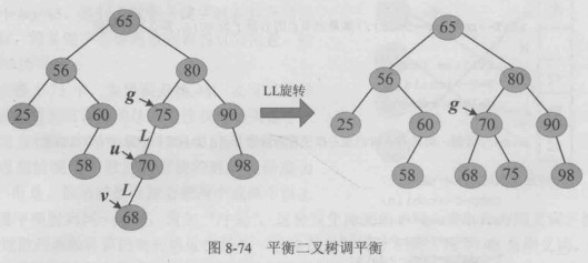平衡二叉树的删除