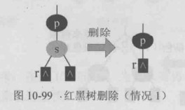 红黑树删除情况1 s为红色