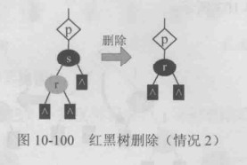 s为黑色，接替者r为红色
