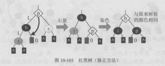 红黑树（修正方法）