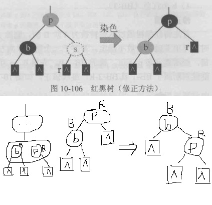 红黑树（修正方法）