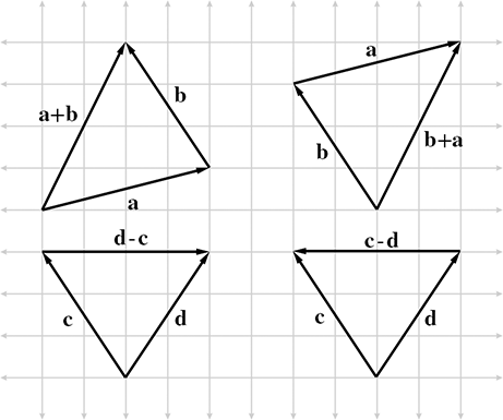 向量加减法几何解释