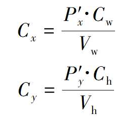 视口到画布转换