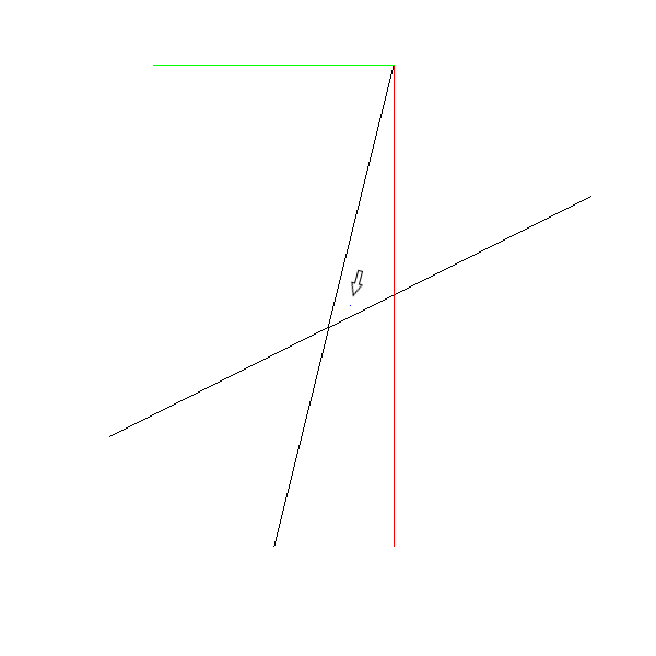 考虑了一个点的情况，从点P1到点P1的直线