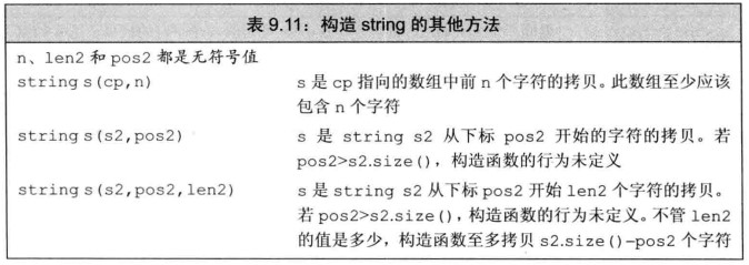 构造string的其他方法