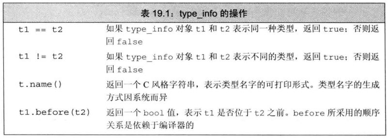 type_info的操作