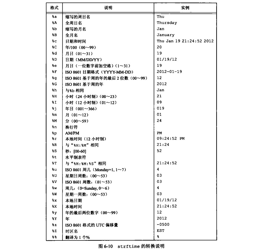 打印时间信息字符串format格式