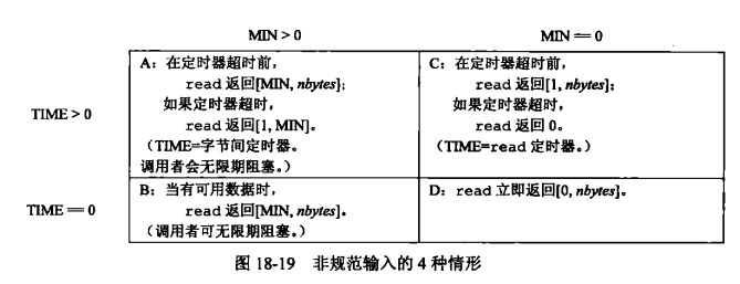 非规范输入的4中情景