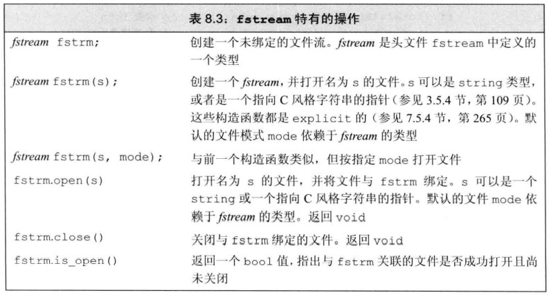 fstream特有的操作